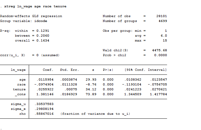 fixed effects stata