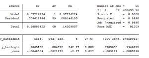 Logit And Probit: Binary Dependent Variable Models