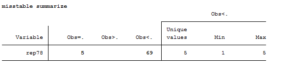 Elbow Grease Cleaning Data Up And Manage Them