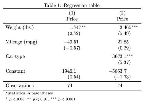 Graphs And Tables Time To Get Visual Part Ii