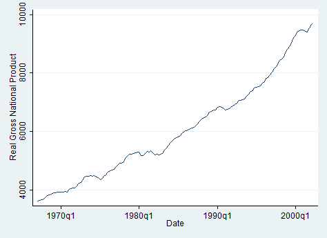 stata graph