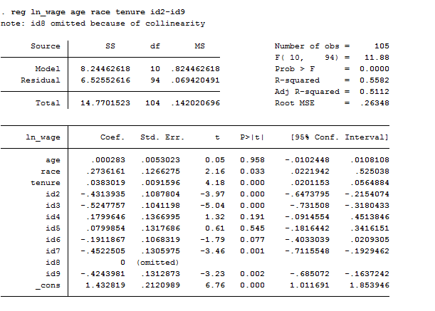 G09100 - SEMI G91 - Standard Test Data Format (STDF) Memory Fail Datal