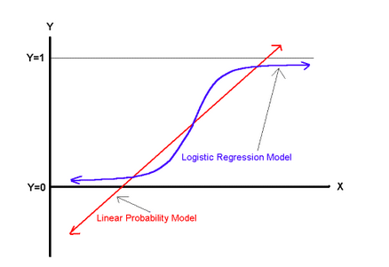 Logit and Probit: Binary Dependent Variable Models