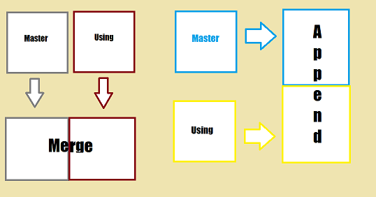 Append Command In Stata