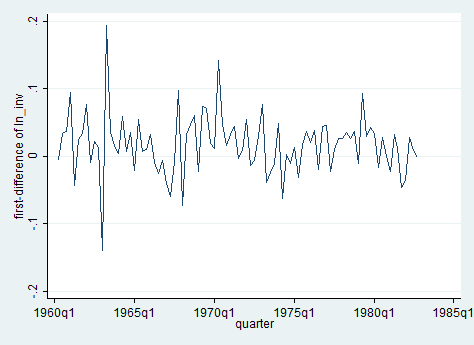 time-series-graph-stata