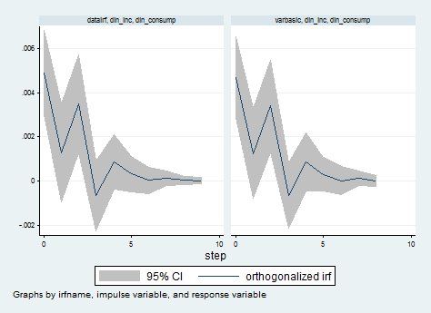 impulse-response-function-comparison