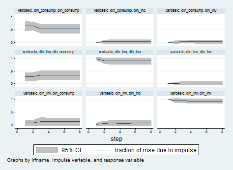 impulse-response-functions-var-stata