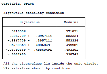 var-stability-condition-stata